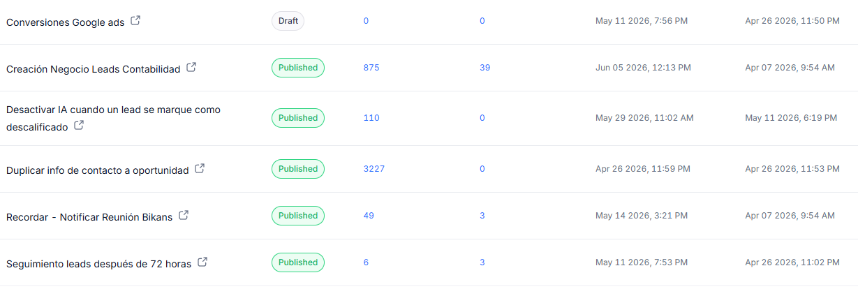 Workflows 2